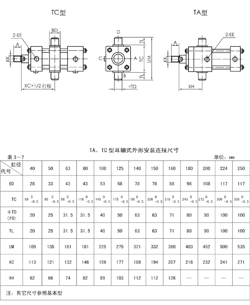 拉桿液壓油缸