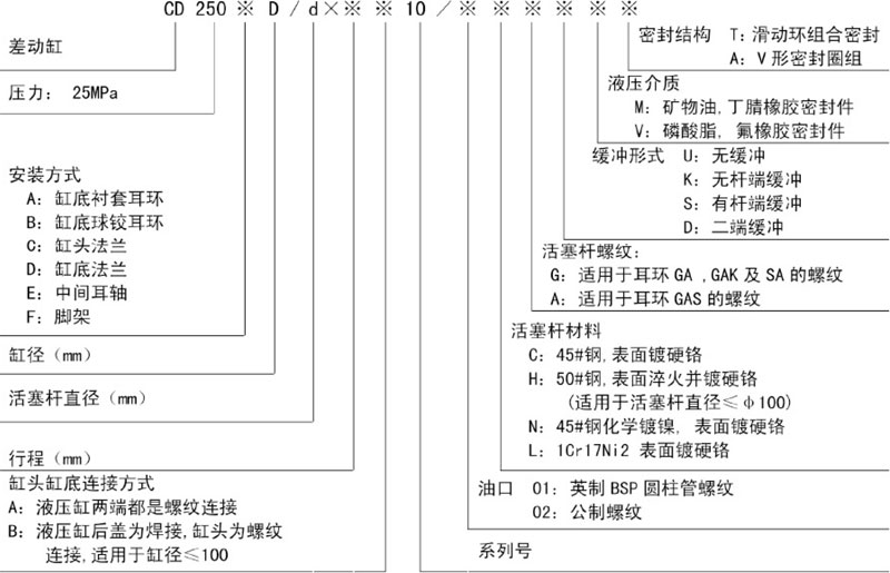 液壓油缸廠家